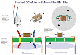 Keeping brush DC motors low cost | Engineer Live